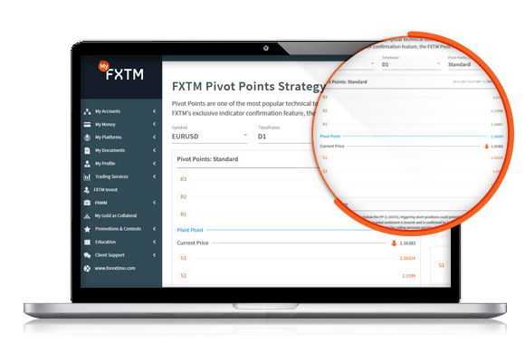 กลยุทธ์ Pivot Point ของ FXTM